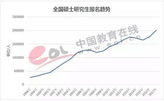 考研热与GDP的关系_考研大军首次突破300万 提升就业和从业核心竞争力成主因