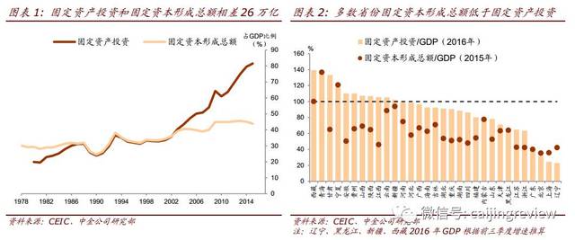 gdp定义法_深圳GDP破2万亿,首超广州,成全国第三