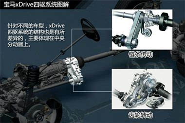 宝马分动箱维修作业: 2003年之后的所有宝马四驱车全部使用"xdrive"