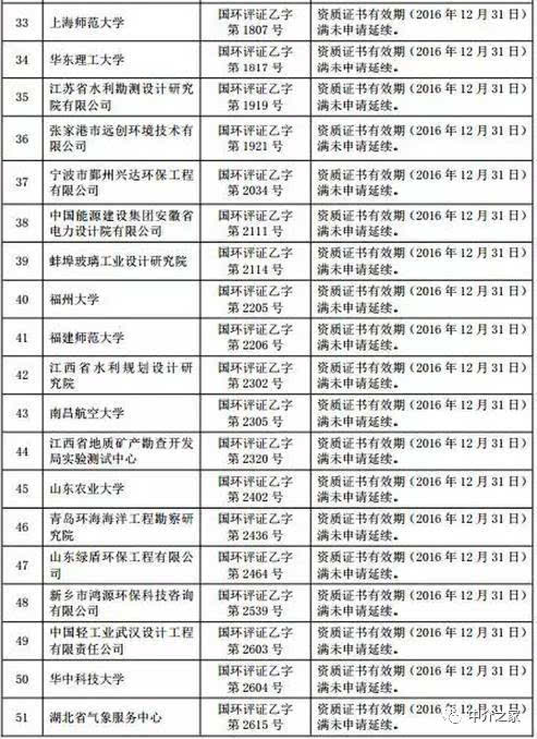 (环境保护部令第36号)规定,资质证书有效期届满,环评机构需要继续从事