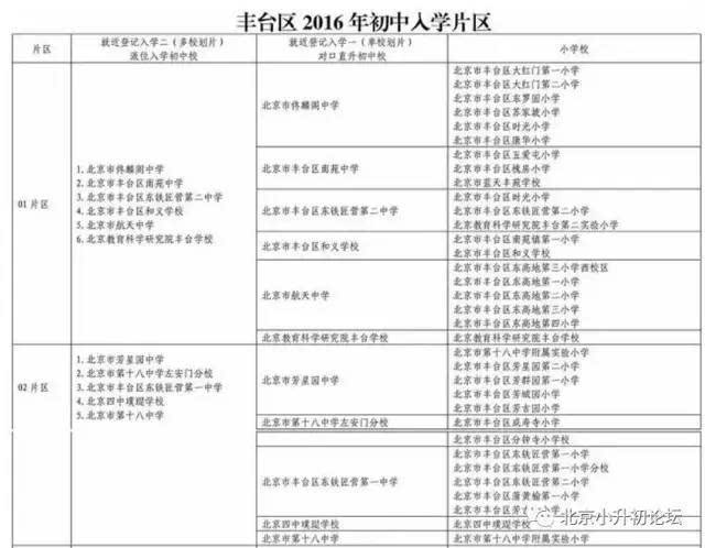 【学区信息】丰台区2016年7个学区划片一览表