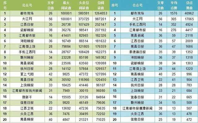 江西县城人口排名_上栗最新人口数,你猜全省排多少位(3)