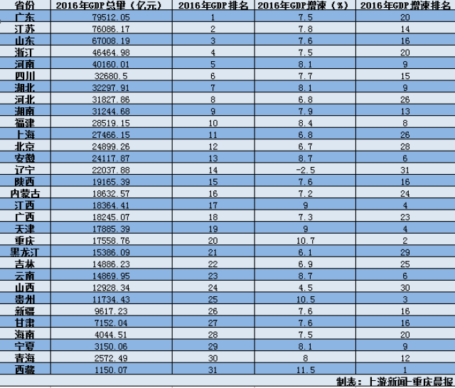 gdp做假_从多地自曝GDP造假谈起