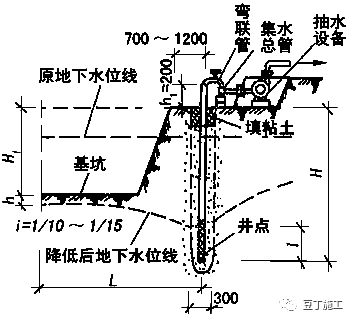 一级轻型井点高程布置