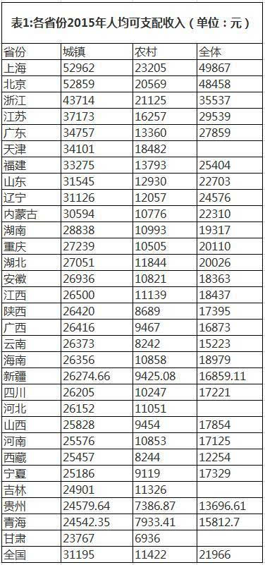 一个村的gdp多少算高_全国第一份村级GDP核算报告在丽水首创出炉 遂昌大田成全国首个GEP GDP双核算村(3)