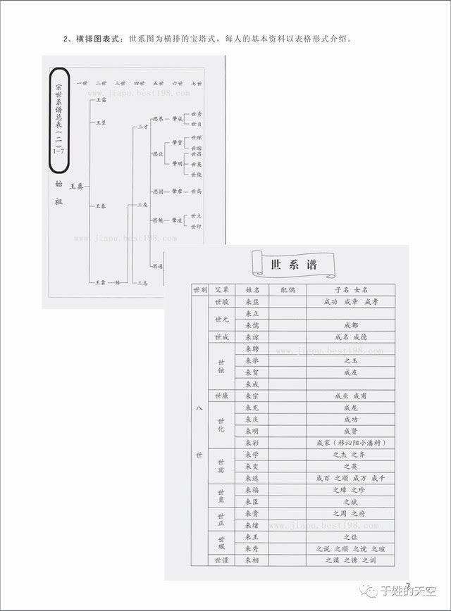 采用横式排版,五世一表,以表格的形式记