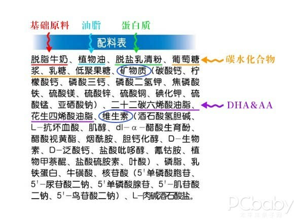 解密配料表 老司机教你选奶粉