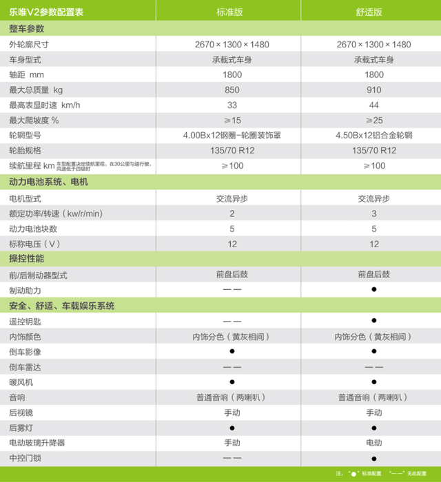 乐唯v2性能评测-汽车频道-手机搜狐