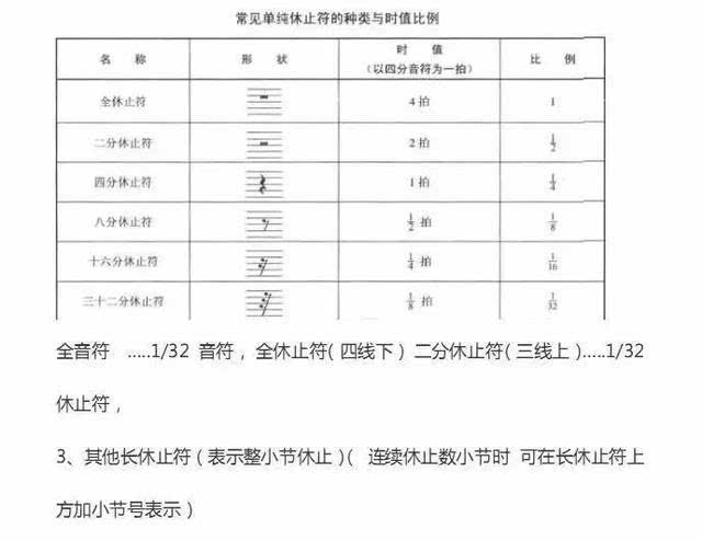 史上最详细的五线谱音符!