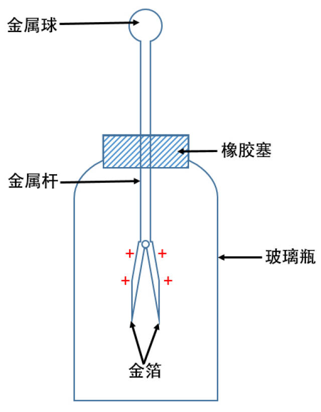 验电器与静电计是一回事吗?