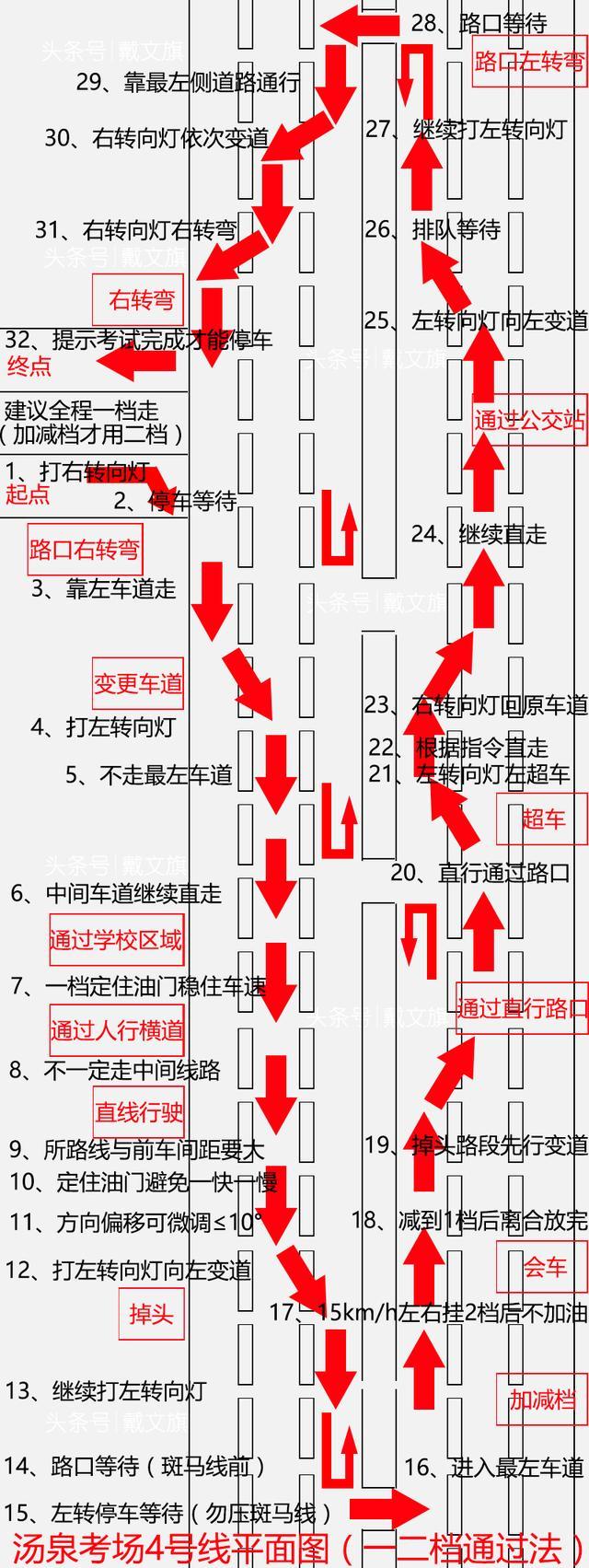 惠州汤泉科目三考场四号线路平面图(含通关秘籍)