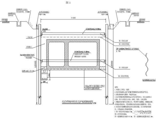 综合管廊:道路工程综合管廊施工方案(图文)