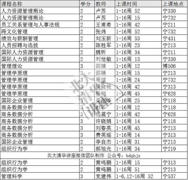 对外经贸大学本科课表(2017年 春)商学院,统计学院,信息学院