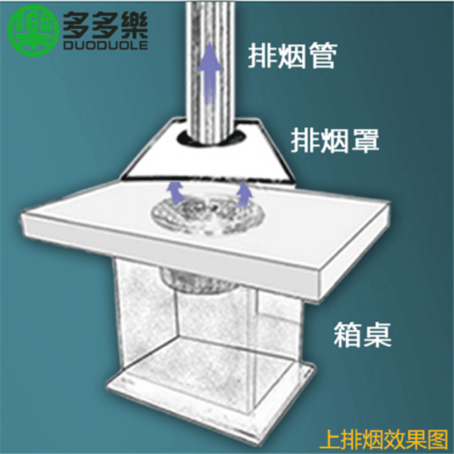 韩式烧烤店排烟如何做排烟?