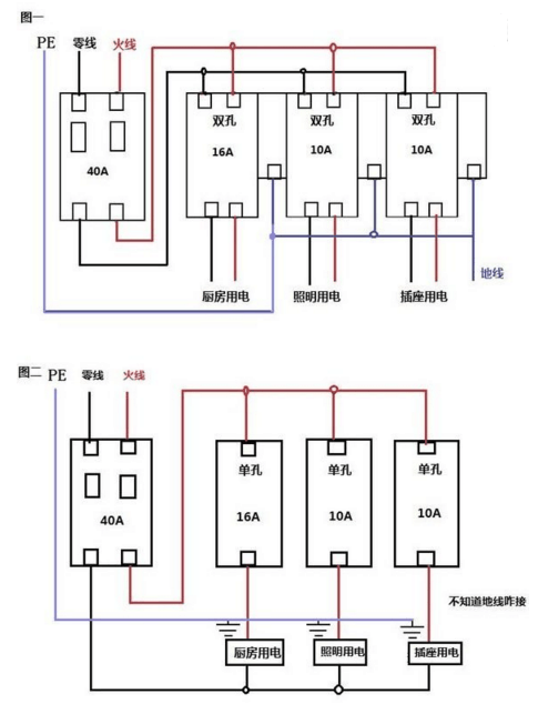 如果你要安装室内电路,那么你室内电路的电线也要相应地使用这三种