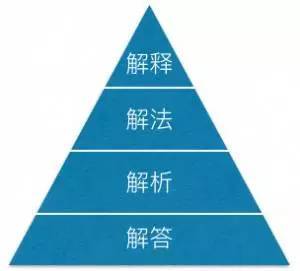 高考数学"刷题"的金字塔法则,这样刷题材有效!