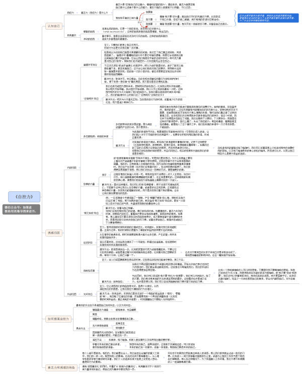 这样的思维导图做完,对于《自控力》的整个系统框架就非常清楚了,接