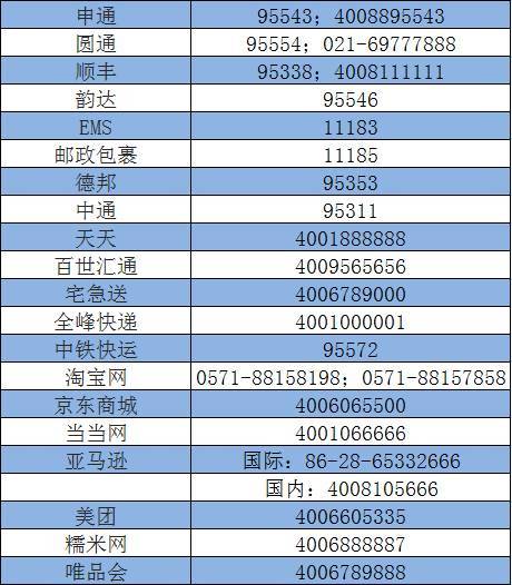 果断收藏!2017上海便民电话大汇总