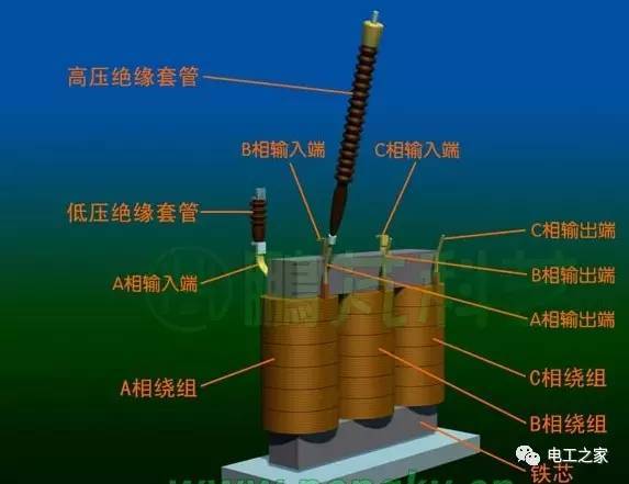 电力变压器的外观结构,吸湿器,净油器,储油柜等结构图