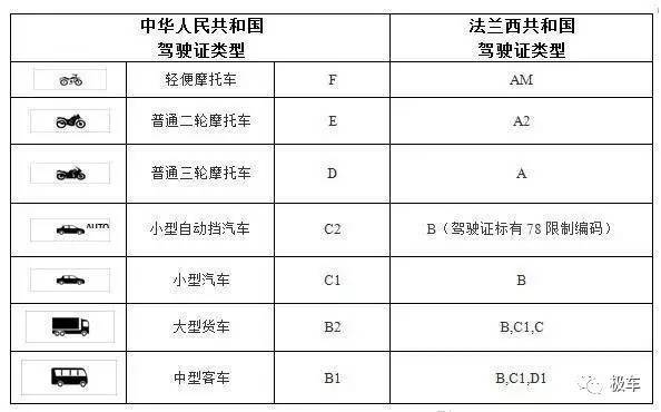 中法驾驶证互认换领,你需要知道这些事儿!