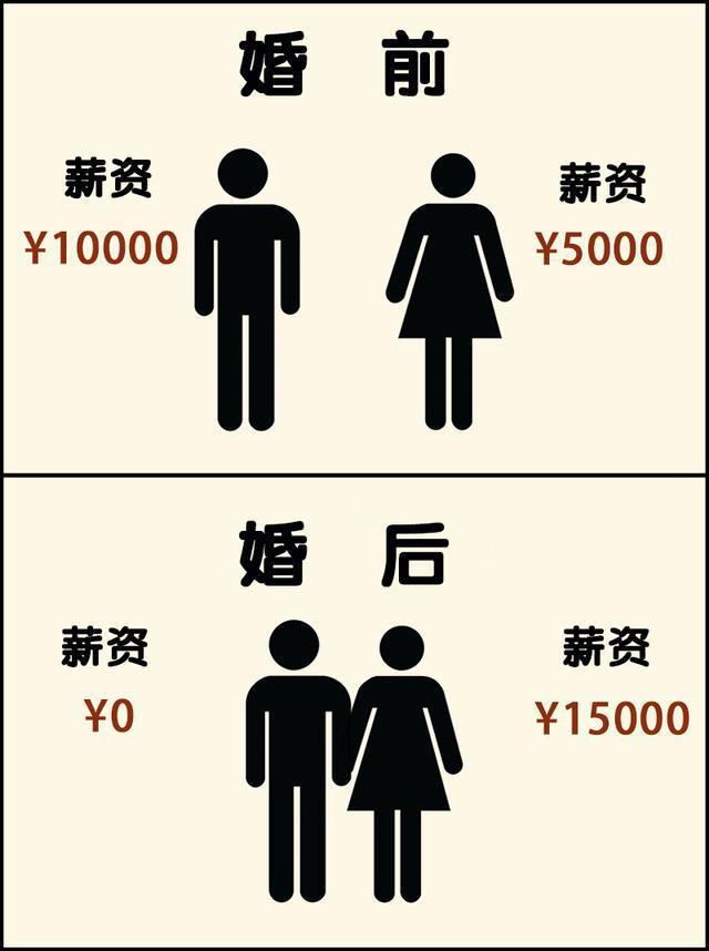 男人结婚前后对比图:是不是越看越留恋从前?