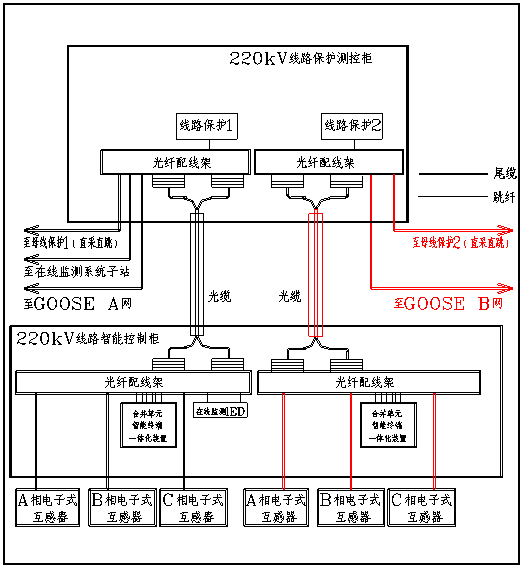 智能变电站,结构,组成,你知道多少?