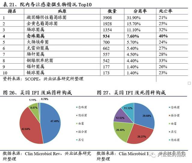 深度:一文知全a股品种(公司篇上)优先审评提速,行业久旱逢甘霖 by兴证