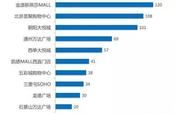 2023年最新美食品牌排行榜TOP10：你钟爱的品牌上榜了吗？