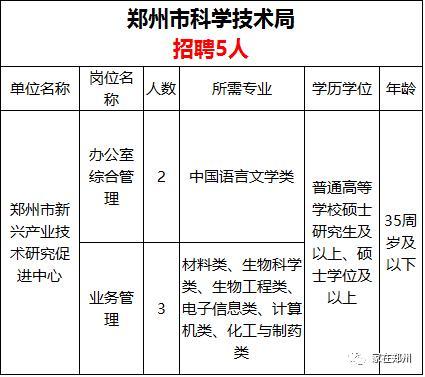 郑州招聘管理_郑州金水区招聘城市管理秩序员政策解读及备考课程视频 辅警公安文职在线课程 19课堂(2)