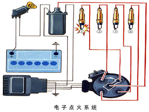 点火系统:除了火花塞还有更重要的!