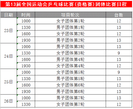 中国乒乓球人口_2017 中国体育杯 杯青海省第三届乒乓球锦标赛竞赛规程