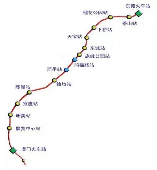 站点15个: 石龙站(东莞火车站)→茶山站→银珠街站→温南路站→东城图片