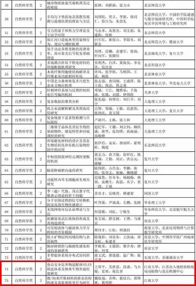 筛选体系及纳米生物界面组装研究,以及江南大学魏取福,乔辉,蔡以兵