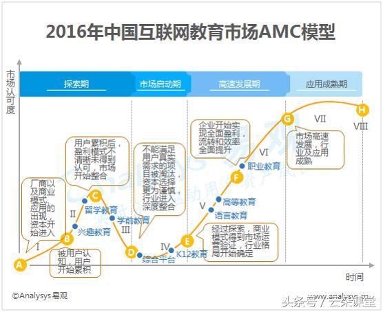 中国互联网教育行业细分领域具体分析