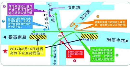浦东杨高南路改建工程开工 预计15个月完工