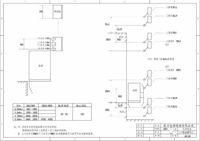 【技术篇】康力电梯klb-mcu电气原理图img