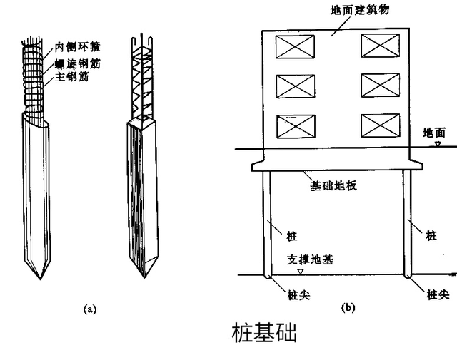 桩基础的组成