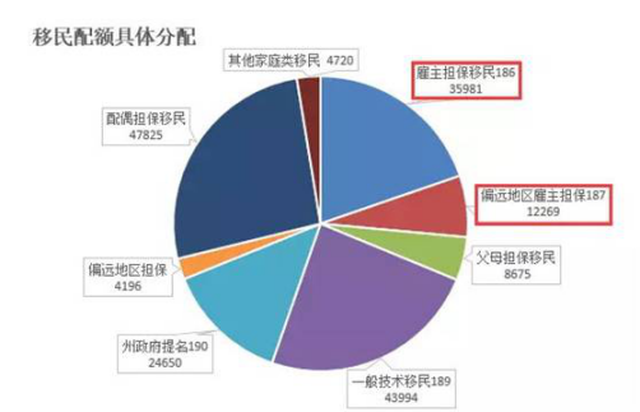 澳大利亚人口多少合适_澳大利亚人口分布图(3)