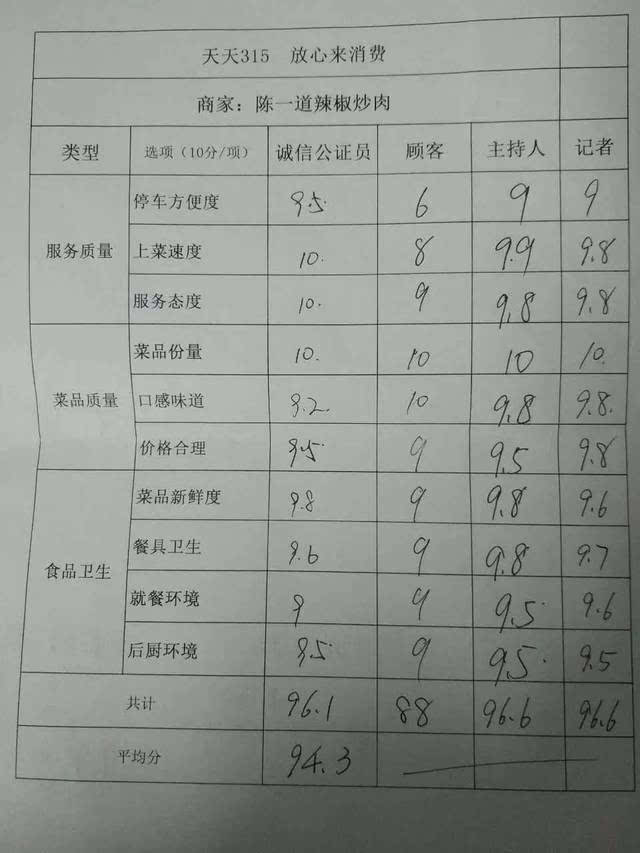 暗访结束后,我们向陈一道辣椒炒肉企业店长:孙超杰进行了全方位的采访