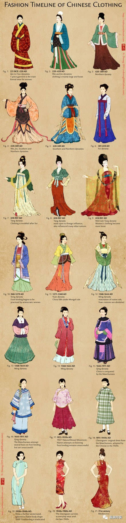 一张图看遍中国历代女子服饰演变史.你最喜欢哪个朝代的? 先秦两汉