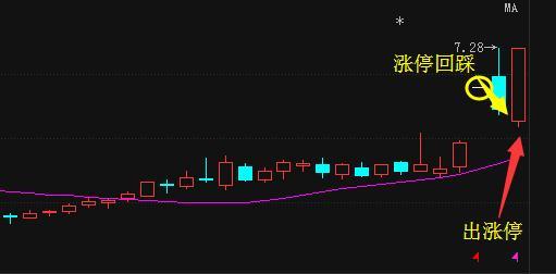 今日A股三大指数 A股三大指数集体上涨，北向资金涌入扫货近150亿元，节后投资机会在哪？