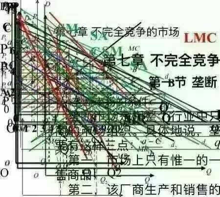 一张表情包代表你的专业!你的是什么?