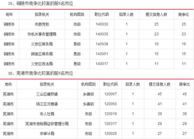 县级人口统计_...2017年常住人口增长情况 数据来源|各地统计年鉴、统计公报、