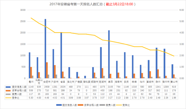 县级人口统计_...2017年常住人口增长情况 数据来源|各地统计年鉴、统计公报、(2)