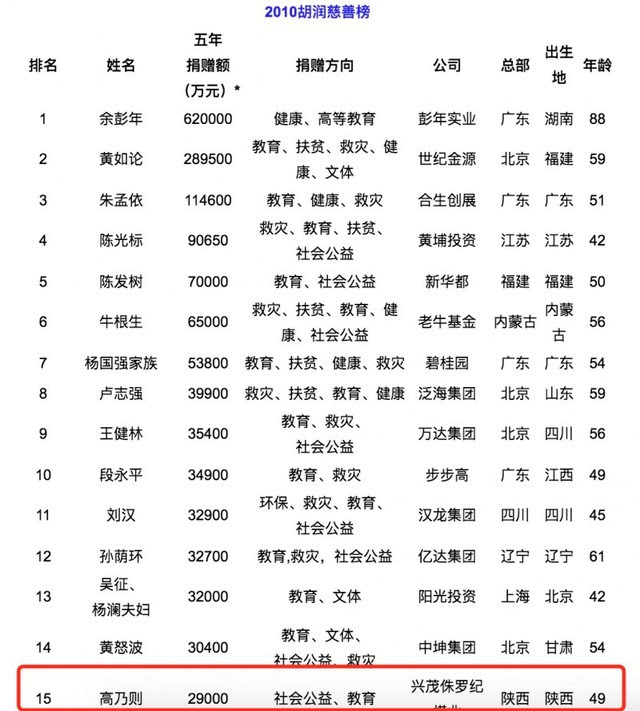 一个陕北文盲富豪的传奇:从卖豆腐蜕变为首富煤老板,如今欠债90多亿却