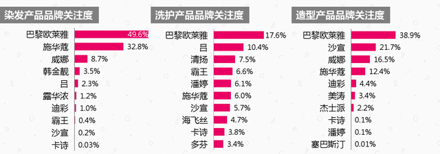 数·聚 行业数据报告:2016年消费者都爱搜哪些化妆品?