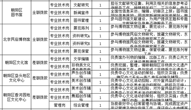 绿化工招聘_松澜郡招聘绿化工 保安