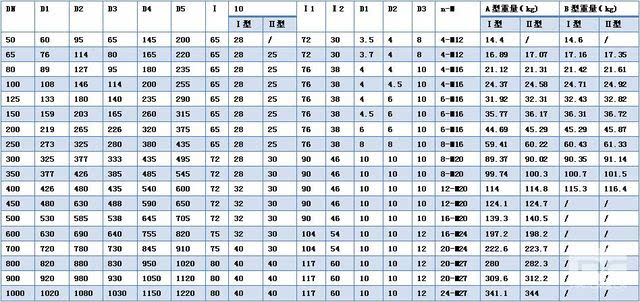 柔性防水套管ab型分类