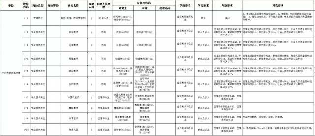 揭阳人口2017_广东省人口发展(2)