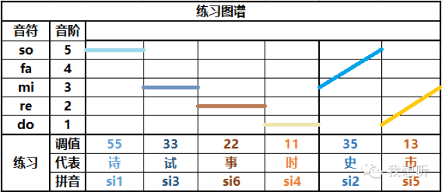 粤语拼音